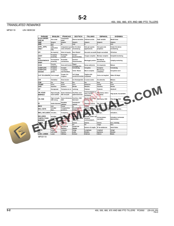 John Deere 450, 550, 660, 670, 680 PTO Tillers Parts Catalog PC2002 13OCT06 7 John Deere 450, 550, 660, 670, 680 PTO Tillers Parts Catalog PC2002 13OCT06-4