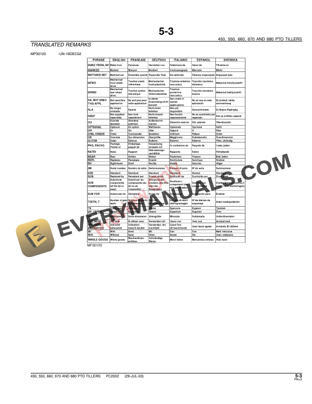 John Deere 450, 550, 660, 670, 680 PTO Tillers Parts Catalog PC2002 13OCT06 8 John Deere 450, 550, 660, 670, 680 PTO Tillers Parts Catalog PC2002 13OCT06-5