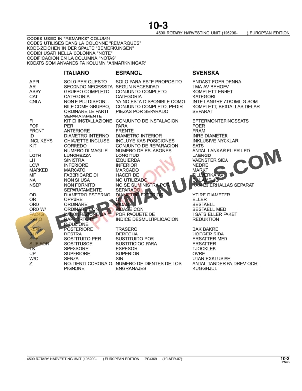 John Deere 4500 (s.n. 105200-) Rotary Harvesting Unit (Kemper) Parts Catalog PC4369 01APR07-5
