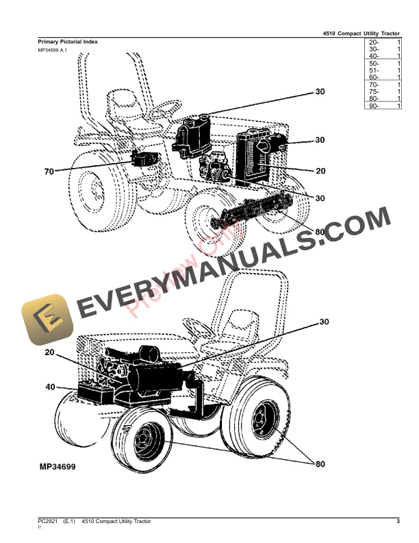 John Deere 4510 COMPACT UTILITY TRACTOR Parts Catalog PC2921 18JUL23-3