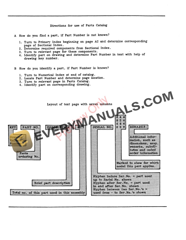 John Deere 483-883 Corn Heads wUnderslung Stalk Chopper Parts Catalog PC4230 01AUG97-2