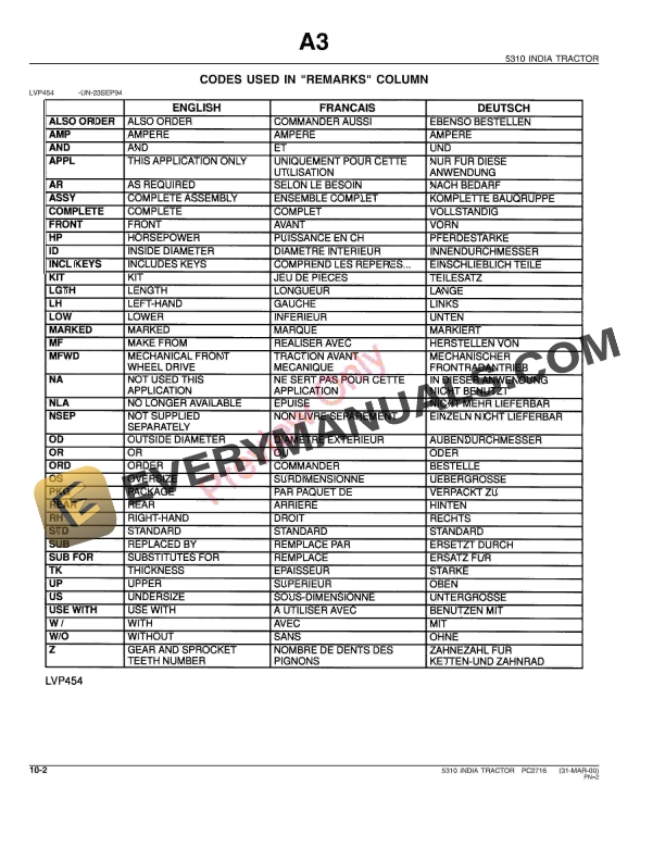 John Deere 5310 Tractor (S.N. -PY5310S005118) Parts Catalog PC2716 06JUN03-4