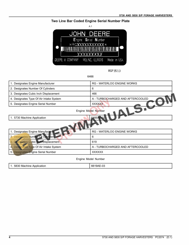 John Deere 5730 AND 5830 SELF-PROPELLED FORAGE HARVESTERS Parts Catalog PC2074 20SEP21-4