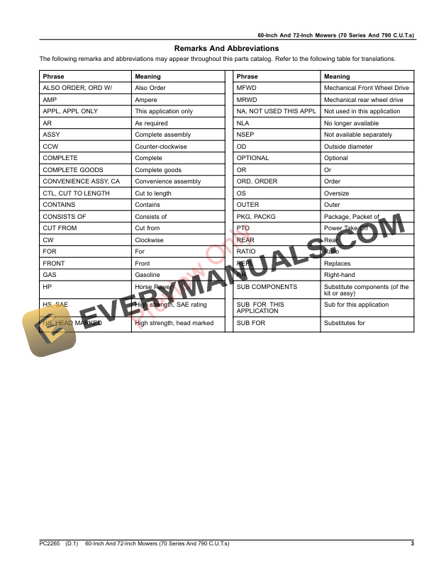 John Deere 60-INCH AND 72-INCH MOWERS (70 SERIES AND 790 COMPACT UTILITY TRACTORS) Parts Catalog PC2265 04AUG20-3