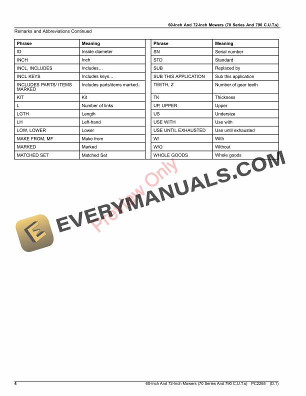 John Deere 60-INCH AND 72-INCH MOWERS (70 SERIES AND 790 COMPACT UTILITY TRACTORS) Parts Catalog PC2265 04AUG20-4