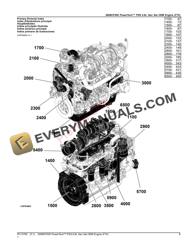 John Deere 6068CP550 PowerTech PSS 6.8L Gen Set OEM Engine (FT4) Parts Catalog PC13795 17APR23 4 John Deere 6068CP550 PowerTech PSS 6.8L Gen Set OEM Engine (FT4) Parts Catalog PC13795 17APR23-3