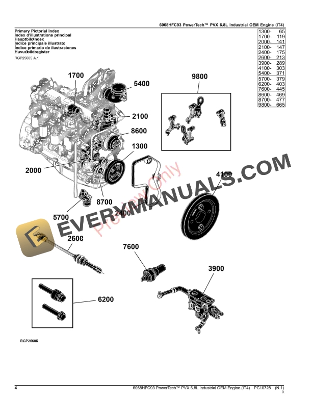 John Deere 6068HFC93 PowerTech PVX 6.8L Industrial OEM Engine (IT4) Parts Catalog PC10728 12NOV23 5 John Deere 6068HFC93 PowerTech PVX 6.8L Industrial OEM Engine IT4 Parts Catalog PC10728 12NOV23 4
