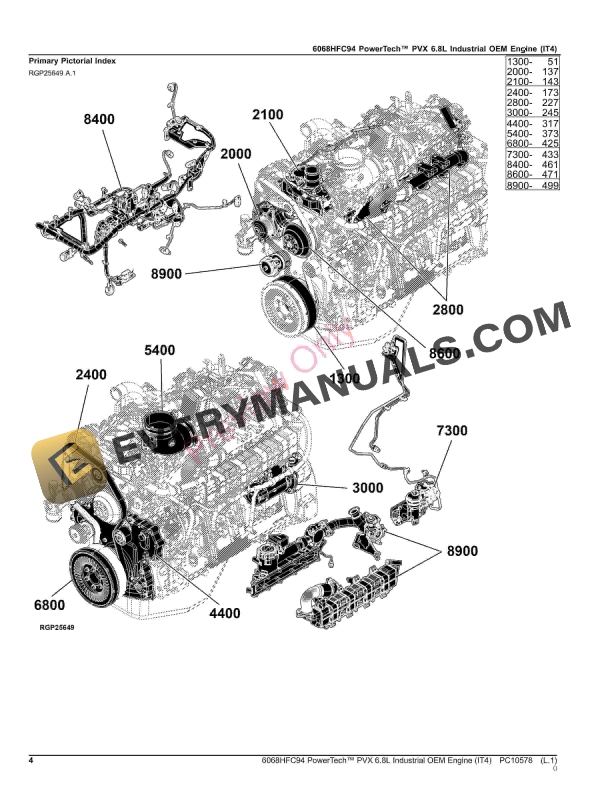 John Deere 6068HFC94 PowerTech PVX 6.8L Industrial OEM Engine (IT4) Parts Catalog PC10578 17SEP23 5 John Deere 6068HFC94 PowerTech PVX 6.8L Industrial OEM Engine IT4 Parts Catalog PC10578 17SEP23 4