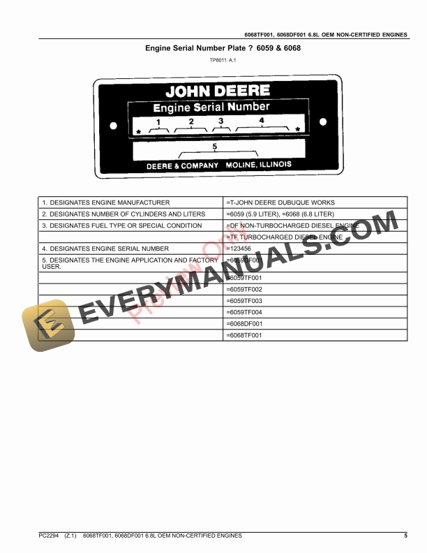 John Deere 6068TF001, 6068DF001 6.8L OEM NON-CERTIFIED ENGINES Parts Catalog PC2294 03OCT23-5