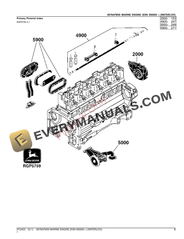 John Deere 6076AFM30 MARINE ENGINE (ESN 500000- )(WATERLOO) Parts Catalog PC2423 21SEP23 6 John Deere 6076AFM30 MARINE ENGINE (ESN 500000- )(WATERLOO) Parts Catalog PC2423 21SEP23-5