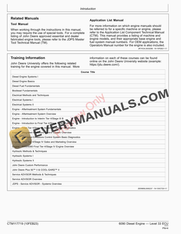 John Deere 6090 Diesel Engine — Level 33 ECU Component Technical Manual CTM117719 10FEB23 4