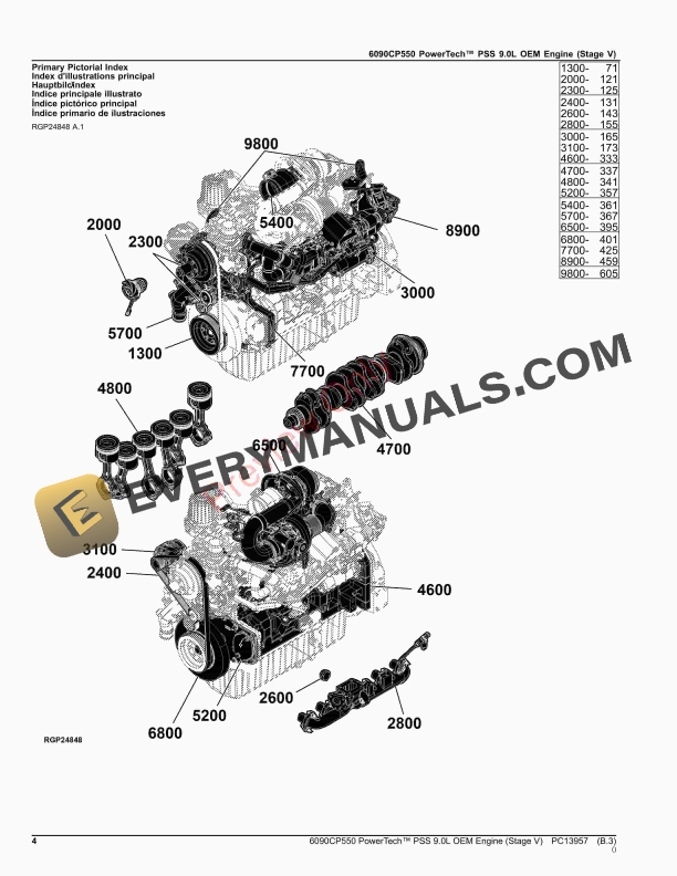 John Deere 6090CP550 PowerTech PSS 9.0L OEM Engine (Stage V) Parts Catalog PC13957 30APR23 5 John Deere 6090CP550 PowerTech PSS 9.0L OEM Engine (Stage V) Parts Catalog PC13957 30APR23-4