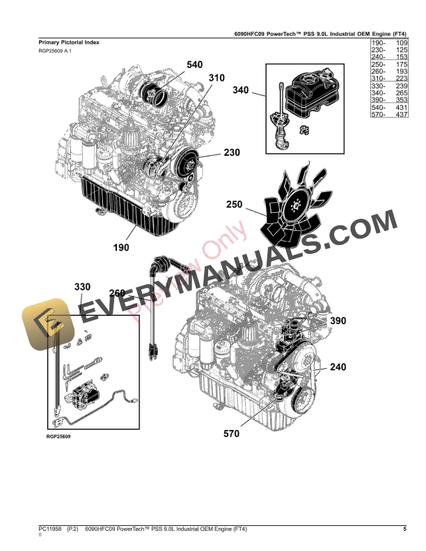 John Deere 6090HFC09 PowerTech PSS 9.0L Industrial OEM Engine (FT4) Parts Catalog PC11958 06OCT23 6 John Deere 6090HFC09 PowerTech PSS 9.0L Industrial OEM Engine FT4 Parts Catalog PC11958 06OCT23 5