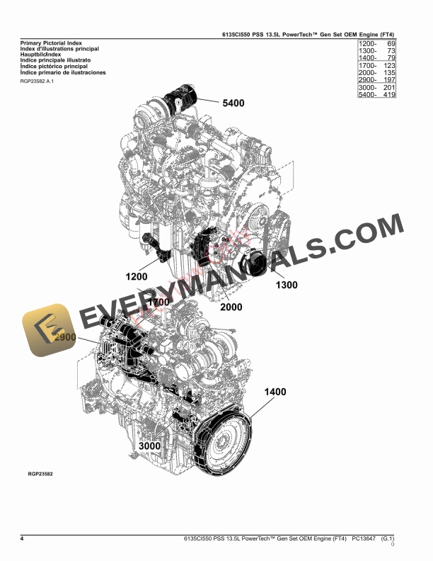 John Deere 6135CI550 PSS 13.5L PowerTech Gen Set OEM Engine (FT4) Parts Catalog PC13647 05MAY23-4