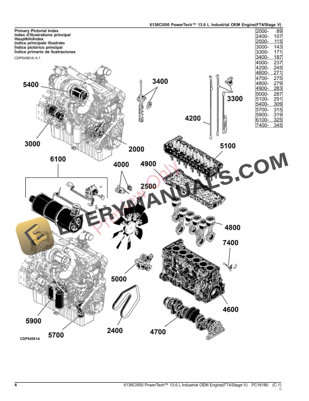 John Deere 6136CI550 PowerTech 13.6 L Industrial OEM Engine(FT4Stage V) Parts Catalog PC16180 20JUL23-4