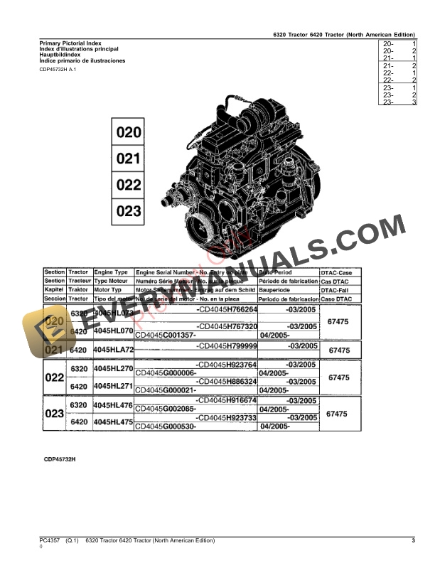 John Deere 6320, 6420 Tractors Parts Catalog PC4357 06AUG23-3