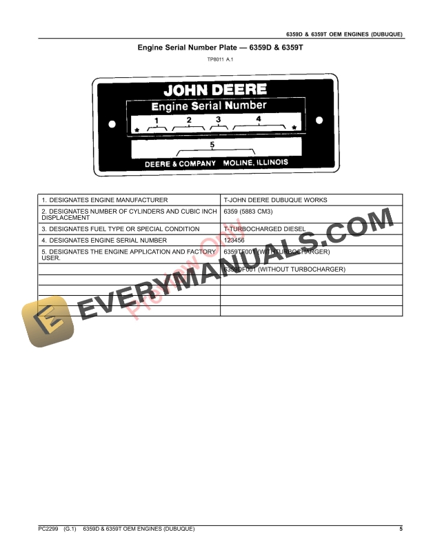 John Deere 6359D AND 6359T OEM ENGINES AND ACCESSORIES (DUBUQUE) Parts Catalog PC2299 24OCT23-5
