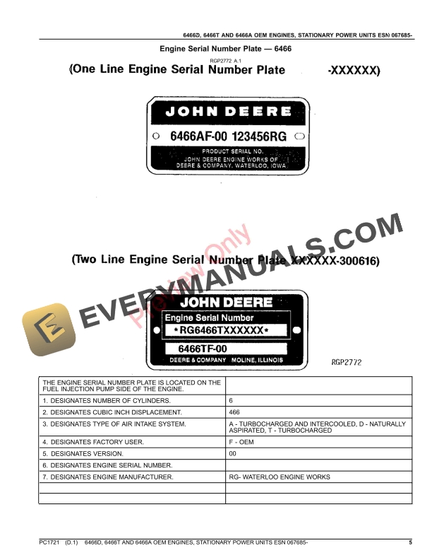 John Deere 6466D, 6466T AND 6466A OEM ENGINES, STATIONARY POWER UNITS AND ACCESSORIES (SERIAL NO. 067685 Parts Catalog PC1721 25JUL23 6 John Deere 6466D, 6466T AND 6466A OEM ENGINES, STATIONARY POWER UNITS AND ACCESSORIES (SERIAL NO. 067685 Parts Catalog PC1721 25JUL23-5