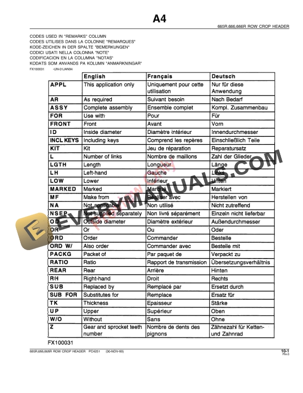 John Deere 665R, 666, 666R Row Crop Header Parts Catalog PC4251 30NOV00 PDF 12 John Deere 665R, 666, 666R Row Crop Header Parts Catalog PC4251 30NOV00-5