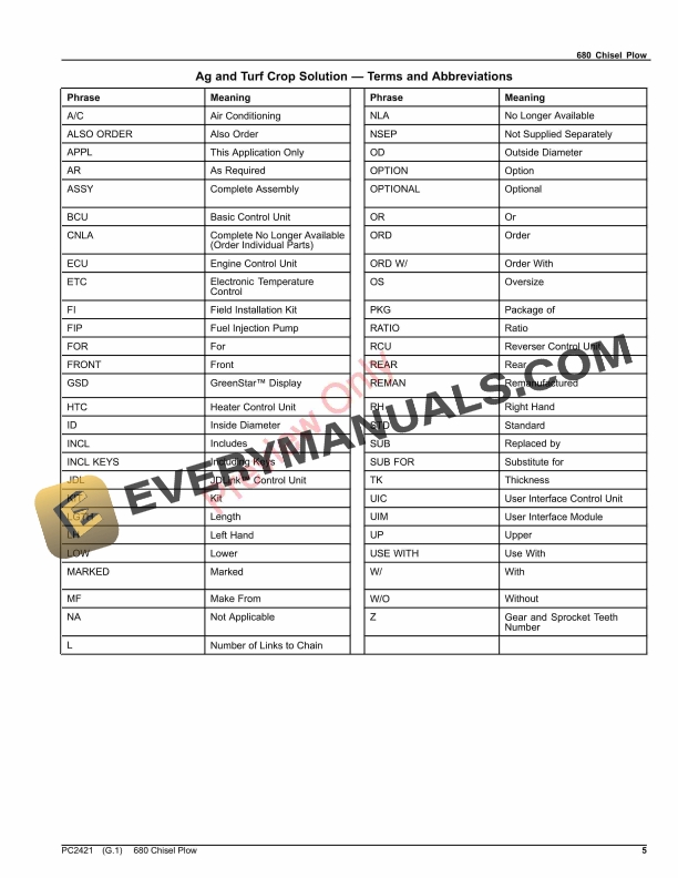 John Deere 680 Chisel Plow Parts Catalog PC2421 10JUN23 6 John Deere 680 Chisel Plow Parts Catalog PC2421 10JUN23-5