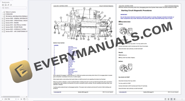 John Deere 690E LC Excavator Operation Test Manual TM1508 PDF 6 John Deere 690E LC Excavator Operation Test Manual TM1508 PDF - Image 4