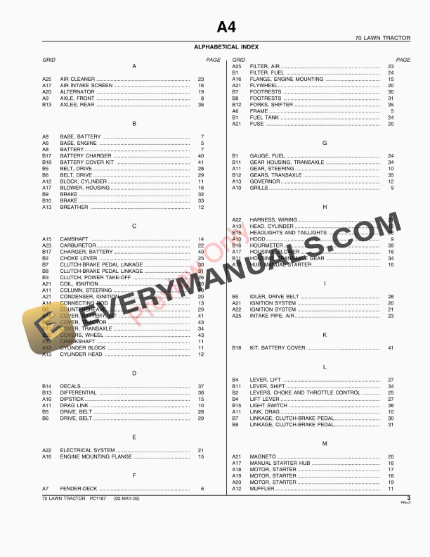 John Deere 70 Lawn Tractor Parts Catalog PC1187 02MAY02 6 John Deere 70 Lawn Tractor Parts Catalog PC1187 02MAY02 5