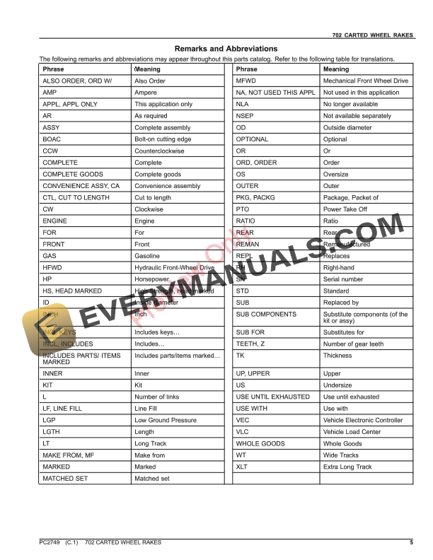 John Deere 702 CARTED WHEEL RAKES Parts Catalog PC2749 06AUG23-5