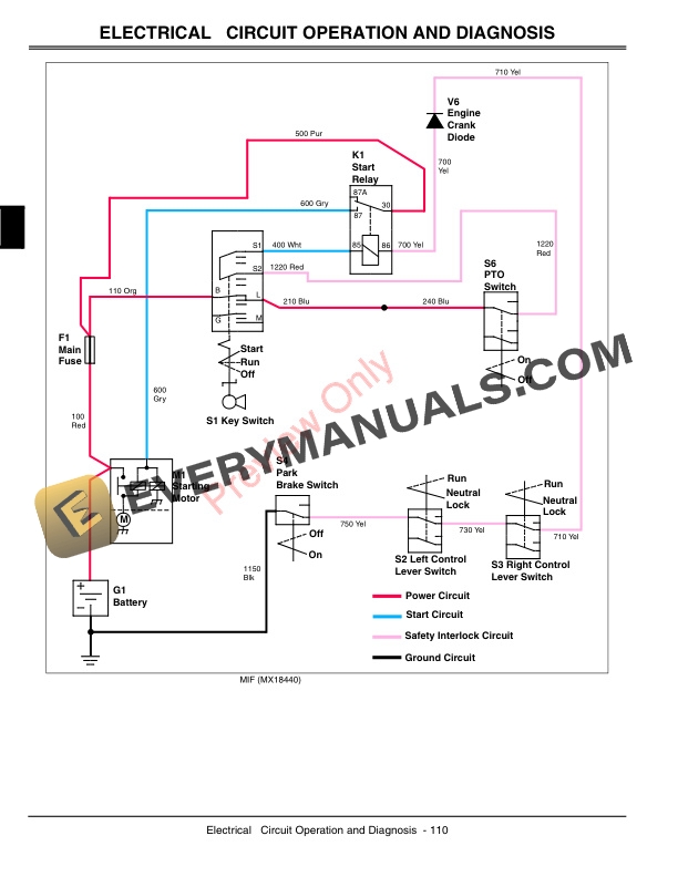 John Deere 717E Mini Frame ZTrak Technical Manual TM2277 01NOV05 2