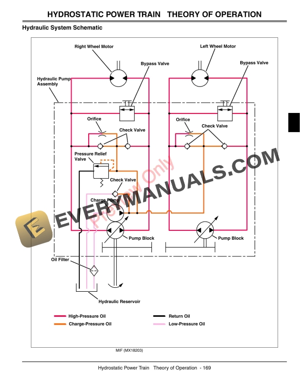 John Deere 717E Mini Frame ZTrak Technical Manual TM2277 01NOV05 5