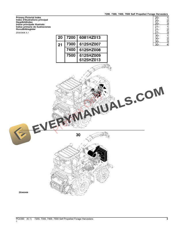 John Deere 7200,7300,7400,7500 SELF PROPELLED FORAGE HARVESTERS Parts Catalog PC4393 02NOV23-3
