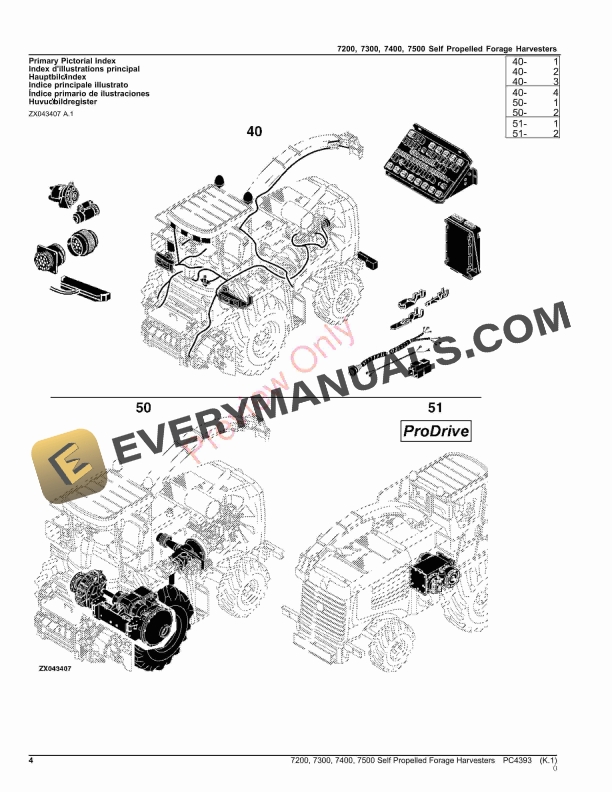 John Deere 7200,7300,7400,7500 SELF PROPELLED FORAGE HARVESTERS Parts Catalog PC4393 02NOV23-4
