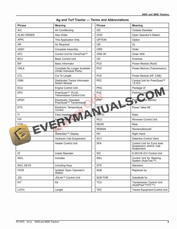 John Deere 8450 AND 8650 TRACTORS Parts Catalog PC1875 30SEP23-5