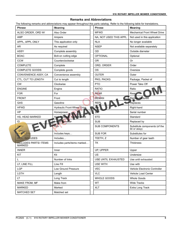 John Deere 916 ROTARY IMPELLER MOWER-CONDITIONER Parts Catalog PC2825 06AUG23-5