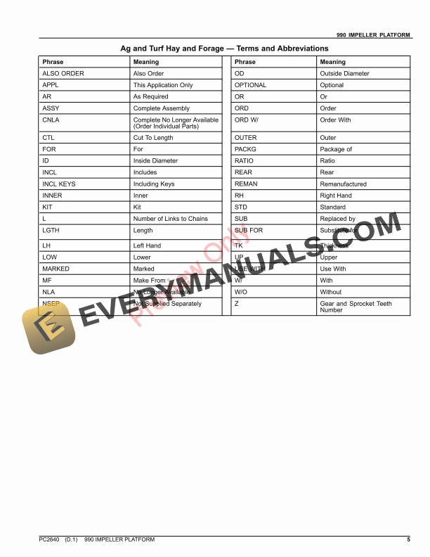 John Deere 990 IMPELLER PLATFORM Parts Catalog PC2640 06AUG23-5