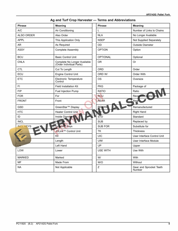 John Deere AP2142G Pallet Fork Parts Catalog PC11820 24OCT16 5