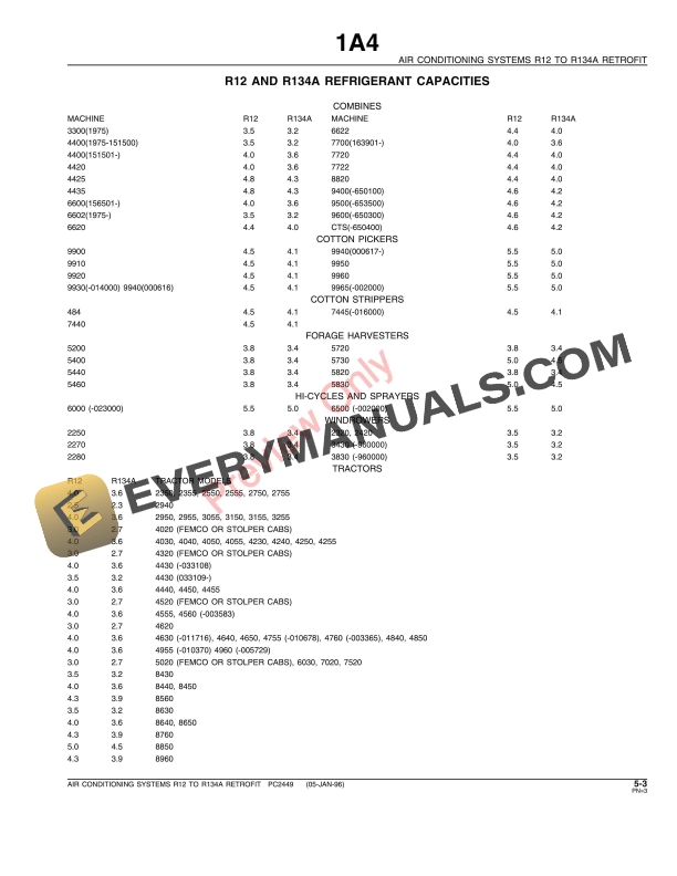 John Deere Air Conditioning Systems R12 to R134a Retrofit Parts Catalog PC2449 07DEC98-5