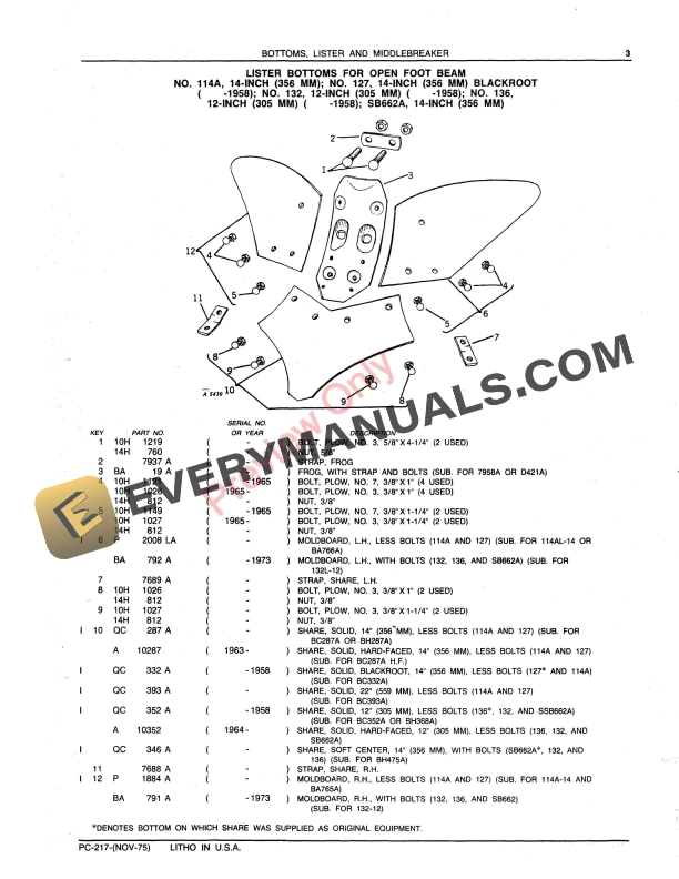 John Deere Bottom Lister, Middlebreaker Plows Parts Catalog PC217 01NOV75-5