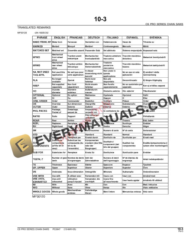 John Deere CS36, CS36LE, CS40, CS40LE, CS46, CS52, CS56, CS62, CS71, CS81 CS Pro Series Chain Saws Parts Catalog PC2847 27SEP11 6 John Deere CS36, CS36LE, CS40, CS40LE, CS46, CS52, CS56, CS62, CS71, CS81 CS Pro Series Chain Saws Parts Catalog PC2847 27SEP11-5