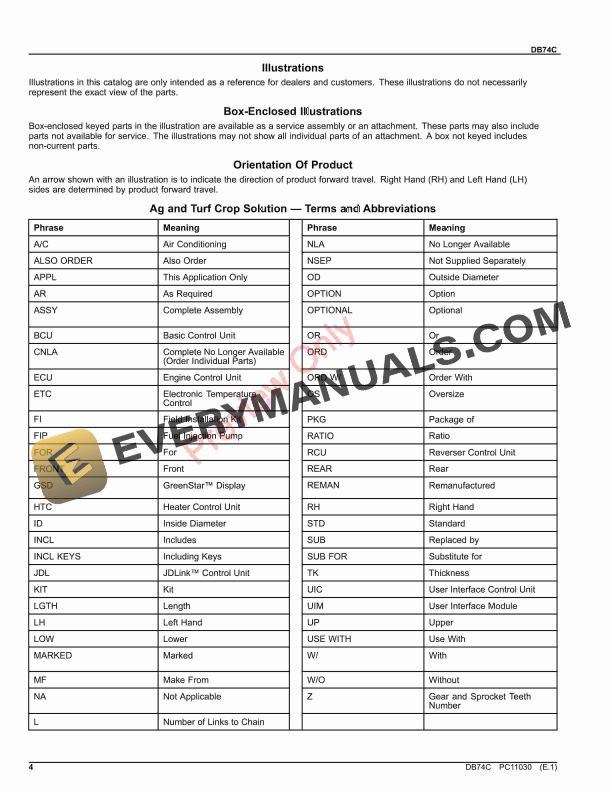 John Deere DB SERIES PLANTER BRAZIL Parts Catalog PC11030 08SEP23 4