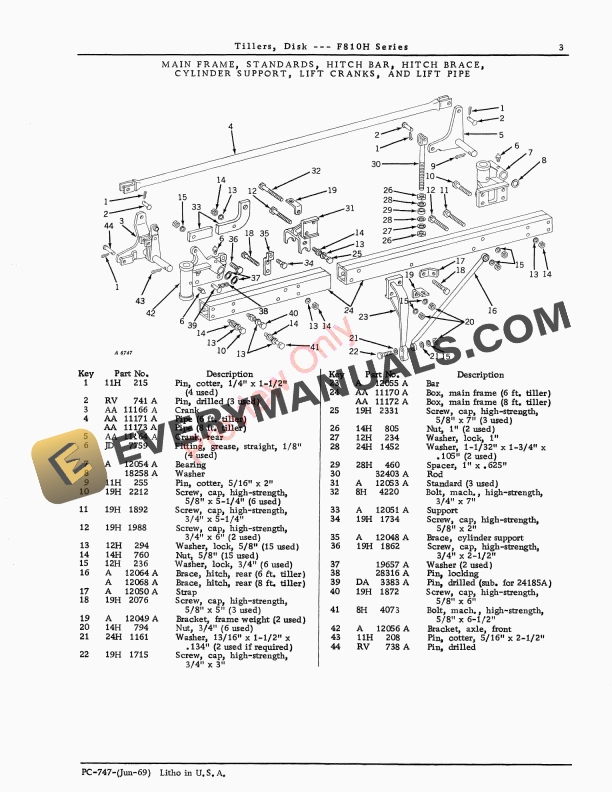 John Deere Disk Tillers – F810H Series Parts Catalog PC747 01JUN69-5