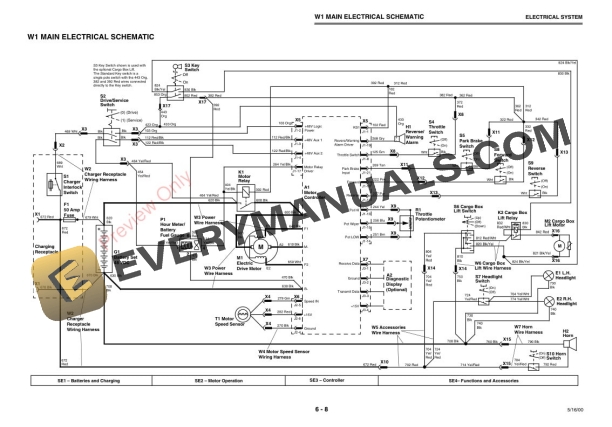 John Deere E Gator Utility Vehicle Technical Manual TM1766 31MAR00 4 John Deere E Gator Utility Vehicle Technical Manual TM1766 31MAR00 2