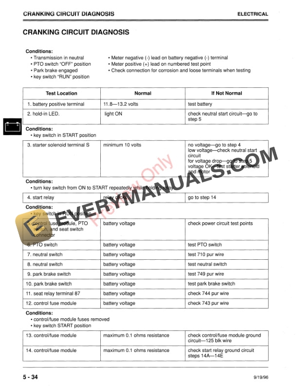 John Deere F1145 Front Mower Technical Manual TM1519 01SEP96 2