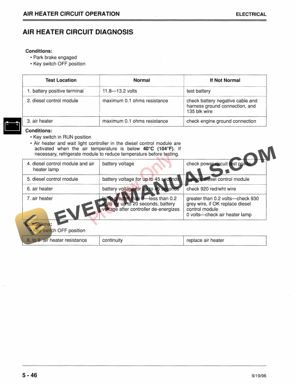 John Deere F1145 Front Mower Technical Manual TM1519 01SEP96 4