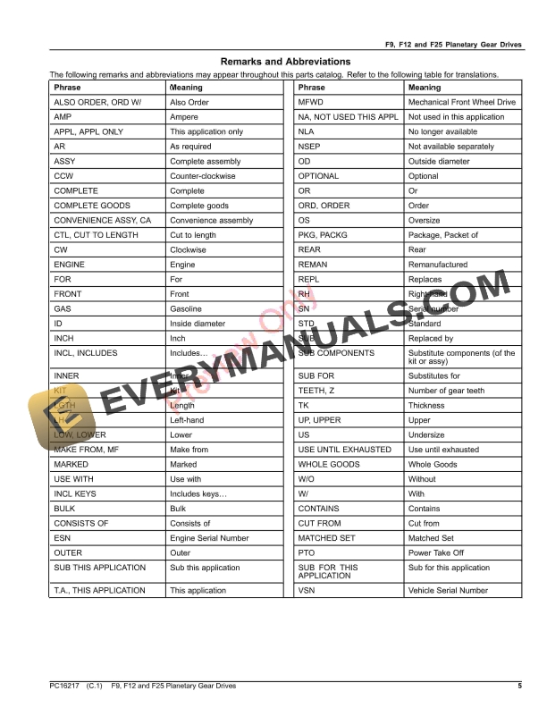 John Deere F9, F12 and F25 Planetary Gear Drives Parts Catalog PC16217 30JUN22-5