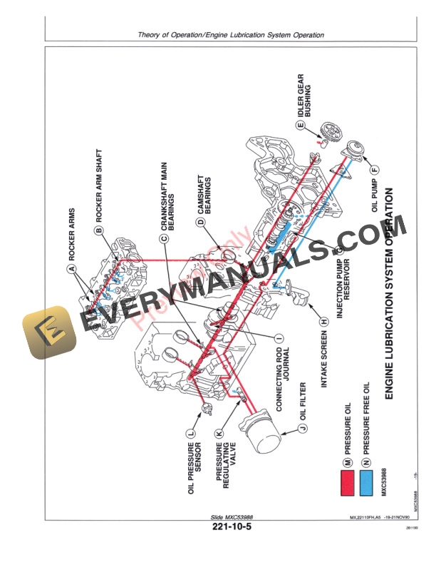 John Deere F911 F915 F925 F932 F935 Front Mowers Technical Manual TM1487 01OCT95 3