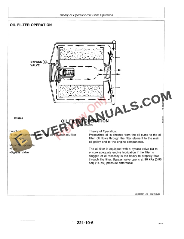 John Deere F911 F915 F925 F932 F935 Front Mowers Technical Manual TM1487 01OCT95 4
