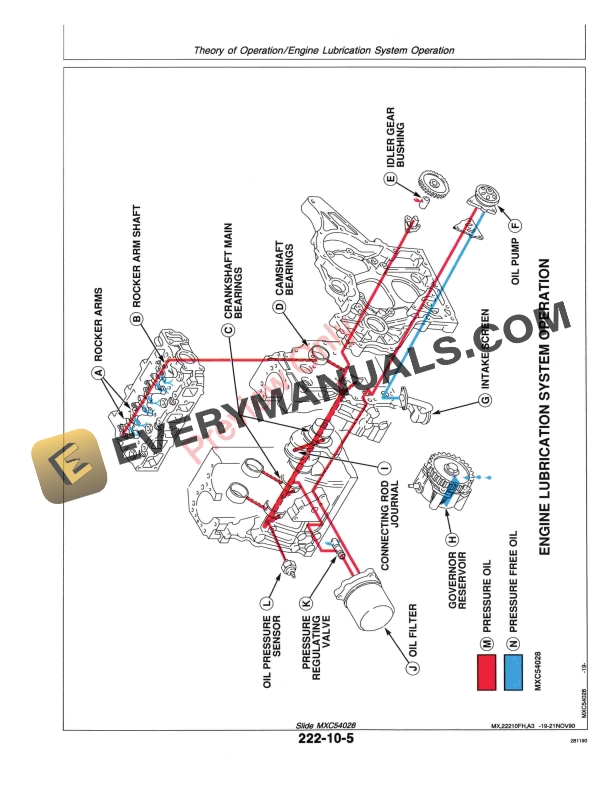 John Deere F911 F915 F925 F932 F935 Front Mowers Technical Manual TM1487 01OCT95 5
