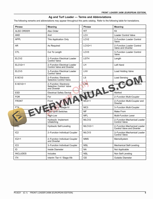 John Deere FRONT LOADER 245M Parts Catalog PC4231 18AUG17-5