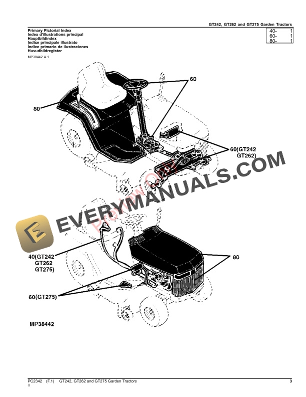 John Deere GT242, GT262 AND GT275 GARDEN TRACTORS Parts Catalog PC2342 31OCT22-3