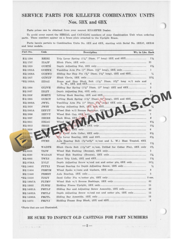 John Deere Illustrated list of Service Parts for Killefer 5Bx and 6Bx Combination Units Service Parts PBA228 01FEB41 2
